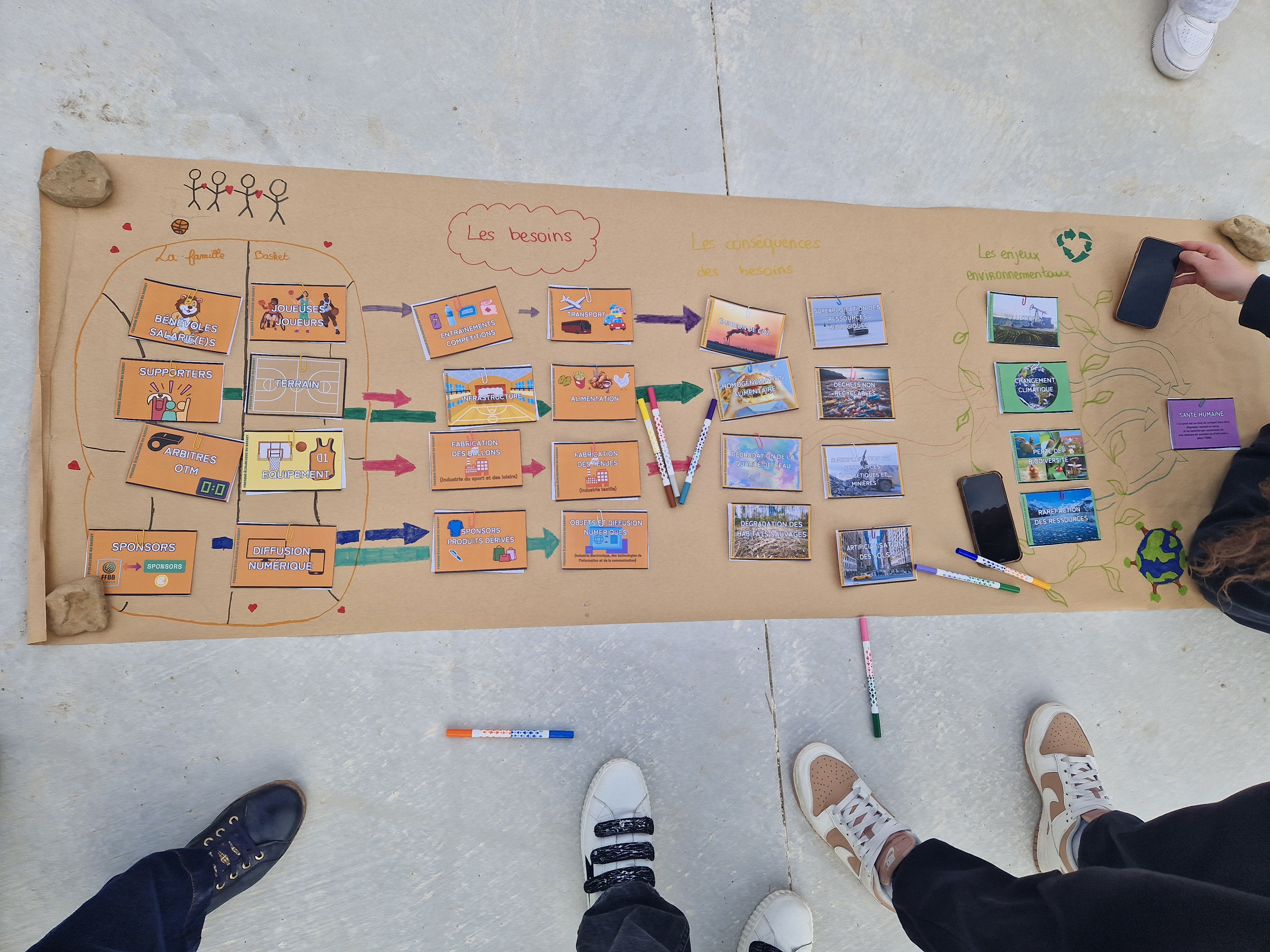 premier test de la fresque écologique du basket